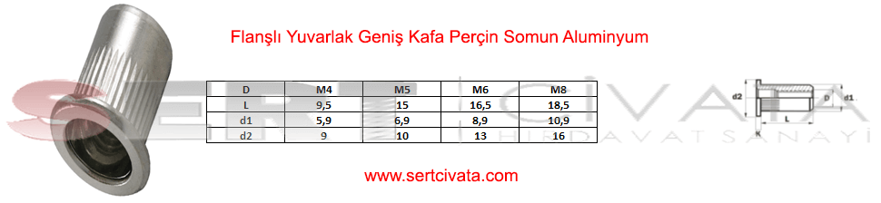 Percin-Somun_Flansli_Yuvarlak_Genis_Kafa_Percin_Somun_Aluminyum_Sıkmalı_Somun_Sert-Civata-Basaksehir-ikitelli-İmalat-toptan-Celik-Metal-Kaliteli-Perakende-Ucuz-Istanbul-Turkiye