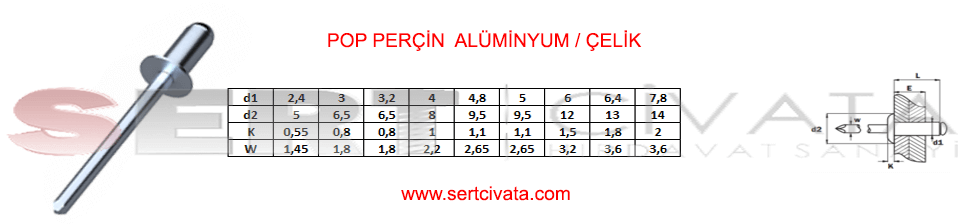 Pop_Percin_Aluminyum_Siyah_Celik_Sert-Civata-Basaksehir-ikitelli-İmalat-toptan-Celik-Metal-Kaliteli-Perakende-Ucuz-Istanbul-Turkiye