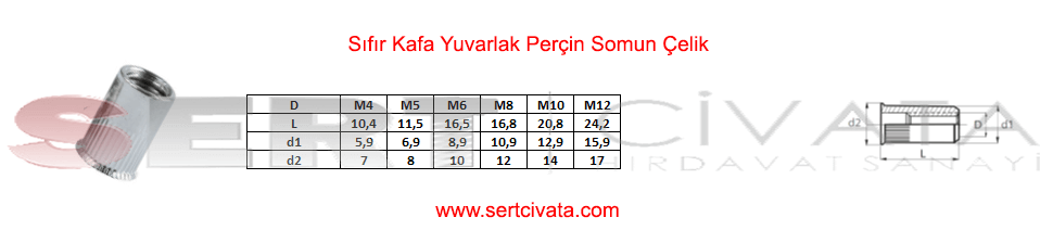 Sifir_Kafa_Yuvarlak_Percin_Somun_Celik_Sıkmalı_Percin_Somun_İmalat_Sert-Civata-Basaksehir-ikitelli-İmalat-toptan-Celik-Metal-Kaliteli-Perakende-Ucuz-Istanbul-Turkiye