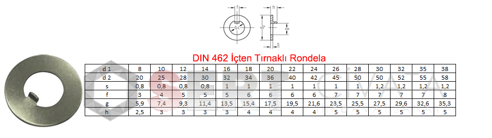 din-462-Icten-Tirnakli-Rondela-Sert-Civata-Basaksehir-ikitelli-İmalat-toptan-Celik-Metal-Kaliteli-Perakende-Ucuz-Istanbul-Turkiye